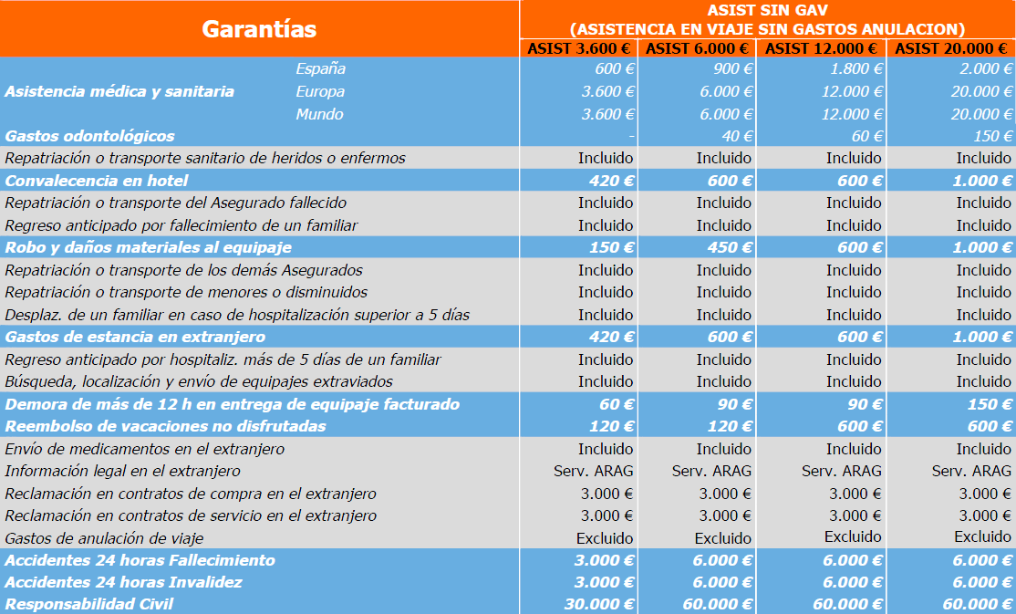 CUADRO COBERTURA
