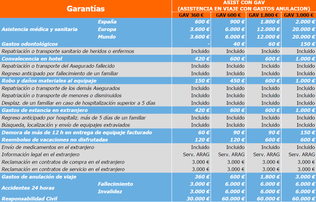 CUADRO COBERTURA